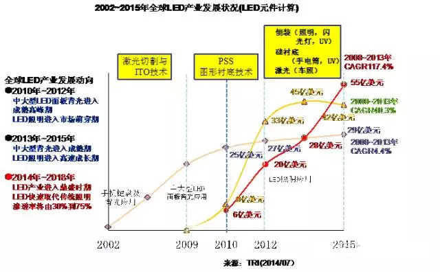摩尔定律已死 倒装技术燃起海兹定律的曙光