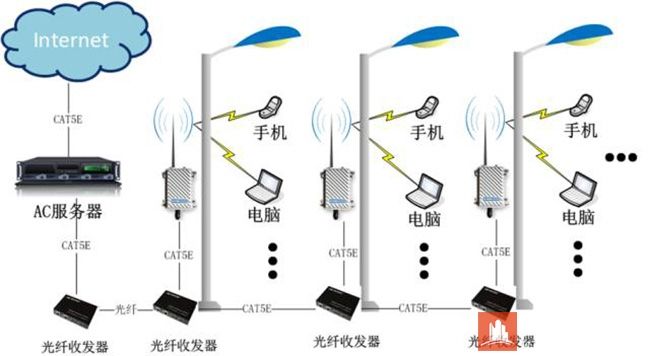 智慧led路灯