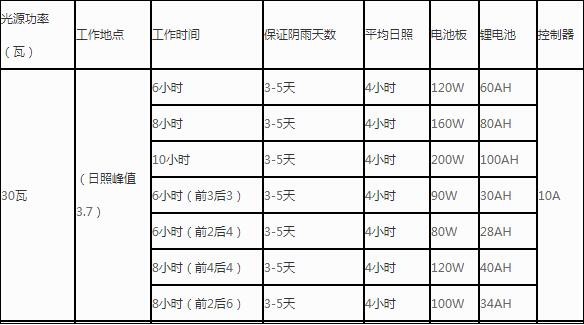 参数对比