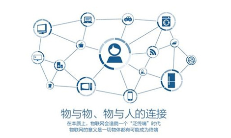 物联关系网
